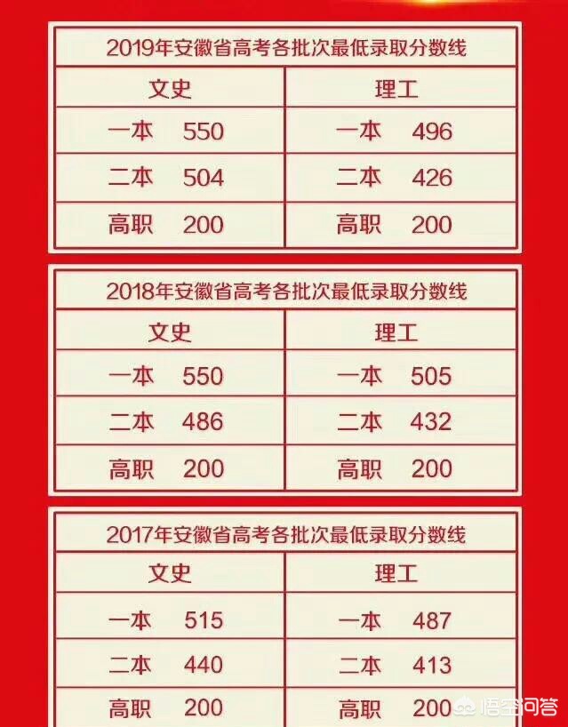 高考成绩陆续公布,高考成绩是不是全国统一公布? 高考成绩陆续公布,高考成绩是不是全国统一公布?