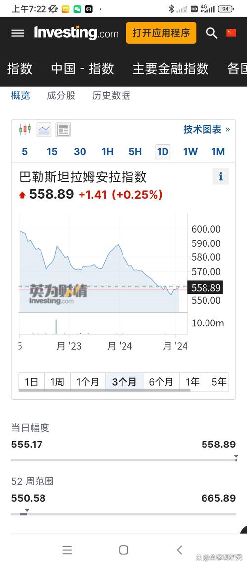 以色列股市历史新高,以色列有股市吗?