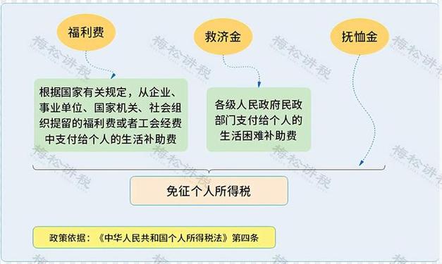 5月个税增长12.3%,5月个税逾期了,但还在当月还能补报吗?