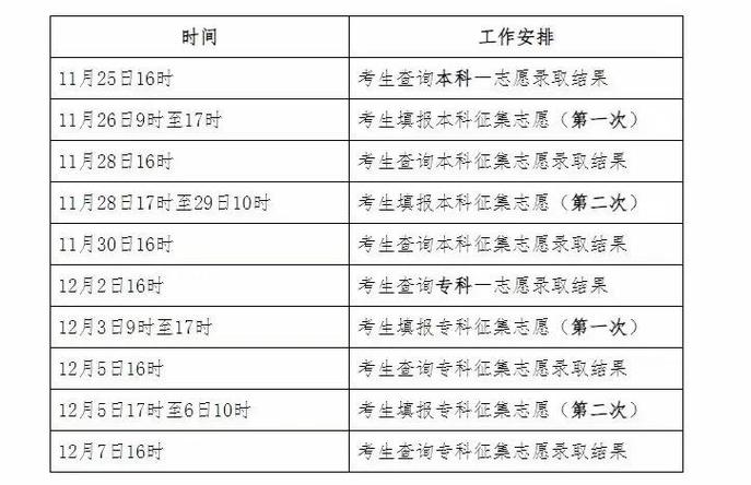 高考查分,高考分数怎么查?