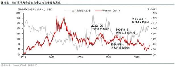伊以冲突极速升级,伊以冲突对大宗商品的影响?