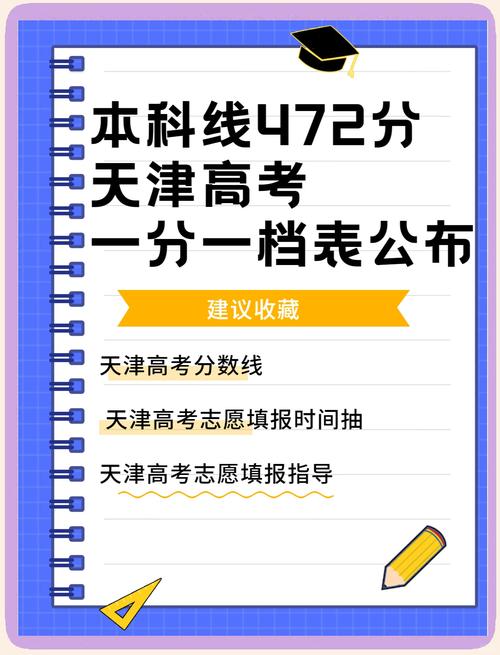 天津本科分数线公布,天津市本科线是什么意思?