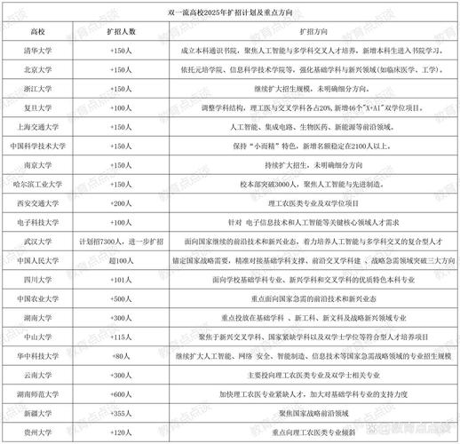 清华北大在河南扩招,清华北大在河南扩招了吗?