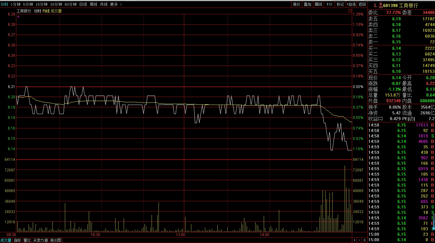 沪指再度站上3400点,沪指八连阳站稳3400，大盘趋势向好，接下来我们该如何操作？