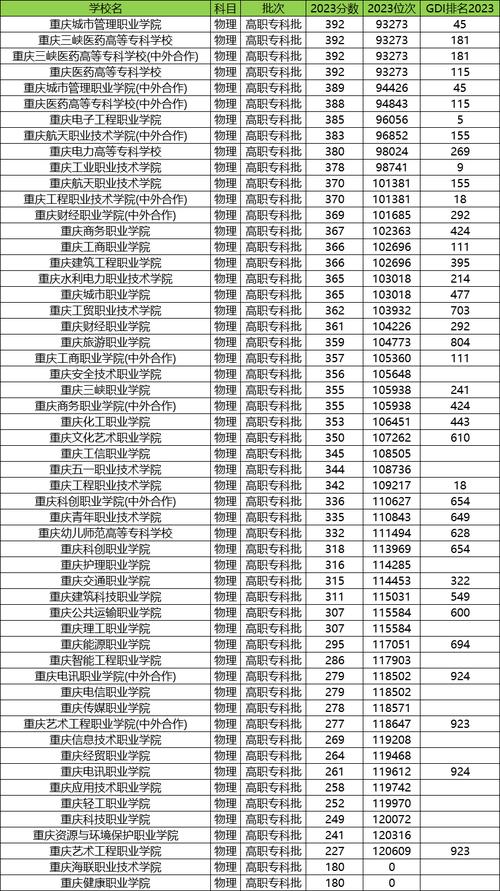 重庆公布高考分数线,重庆2002年高考分数线?