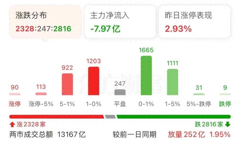 沪指再度站上3400点,沪指站上3500点