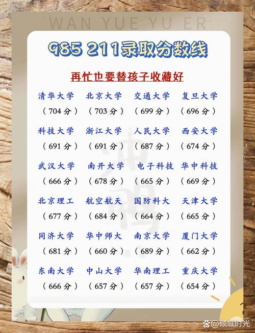 各地高考分数线出炉,各地高考分数线出炉时间