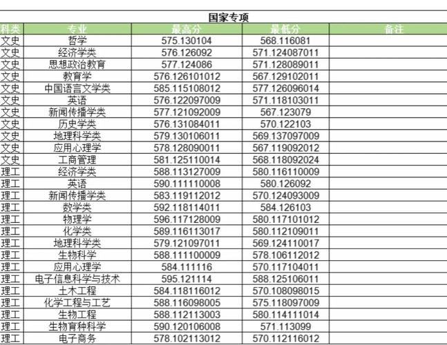 各地高考分数线出炉,重磅!河南高考分数线出炉~大专分数线是160分,真的是全民上大学的时代来了吗?
