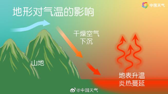 局地地表温度超70℃,地面温度70度能开车吗?