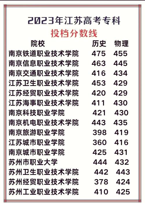 各地高考分数线出炉,江苏2023高考录取分数线出炉全省排名六万名能录取一本线吗?