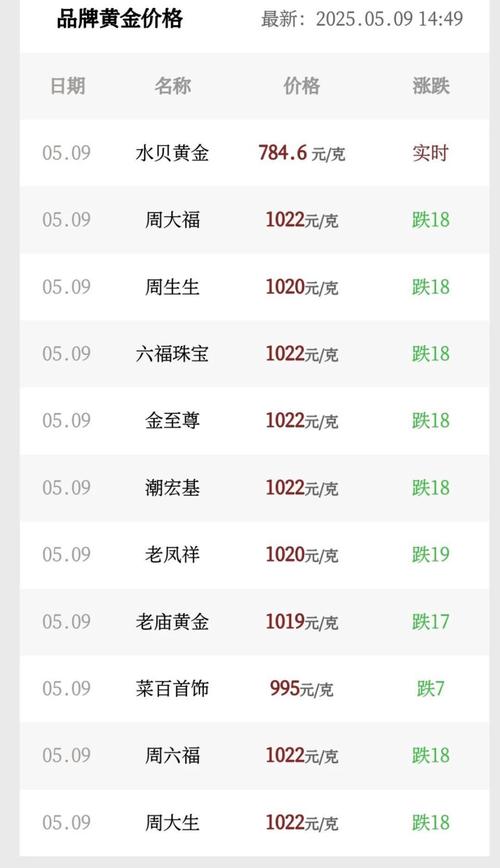 金价油价跌跌跌,金价油价跌跌跌什么意思