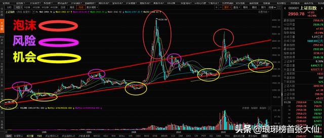 沪指创年内新高,沪指大跌创1年新低原因