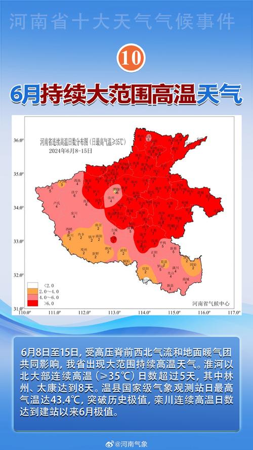 局地地表温度超70℃,河南地表温度达到70度是什么意思?
