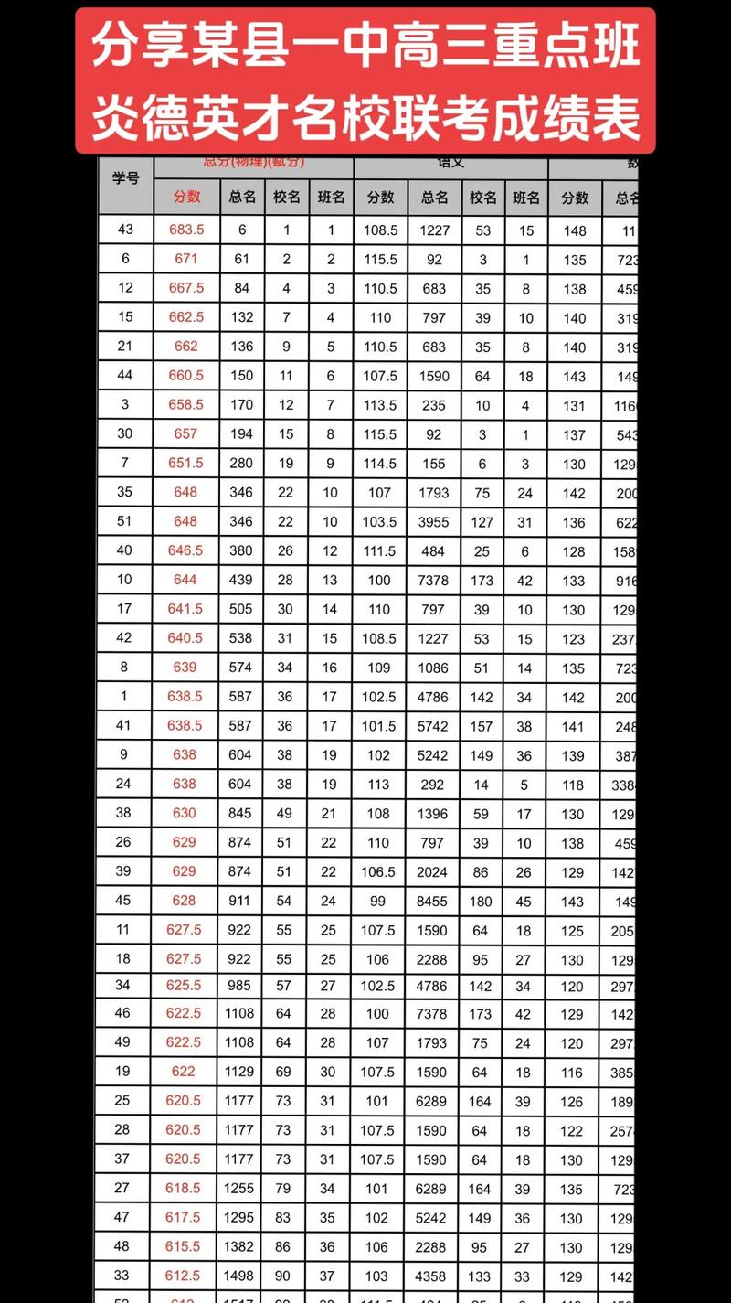 一个班3人成绩屏蔽,分数屏蔽是什么原因?