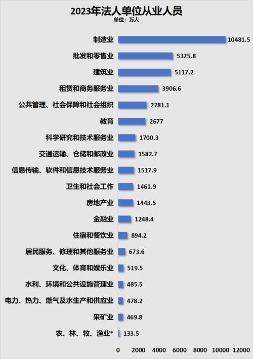 殡葬就业率接近100%,河南大学和兰州大学相比,你觉得谁的就业率更高?为什么?