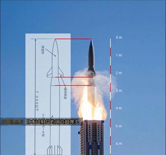 日本首试射远程导弹,日本迟迟没有研发出新疫苗?ToDesk为何被说是远程办公的一大势?