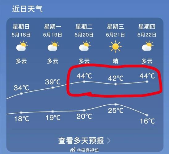 最近为啥这么热,最近好热啊是什么情况?