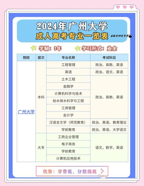 高校专业大调整,想报的专业缩招了位次会涨吗?