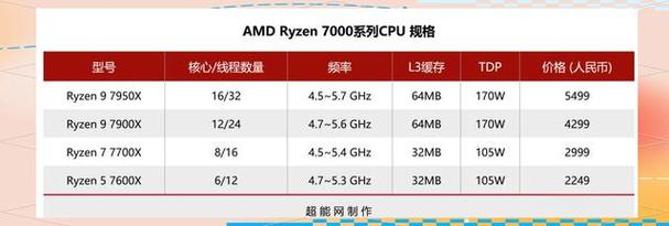 我国研发新一代CPU,新一代Ryzen处理器的测试出来了吗?