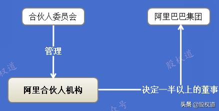 阿里最新合伙人名单,阿里巴巴合伙人每年分红多少？