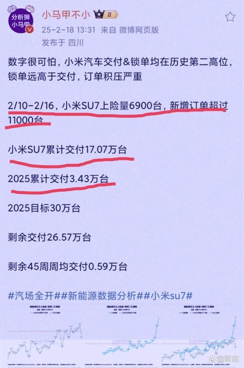 未交付SU7可改YU7,未交付是什么意思