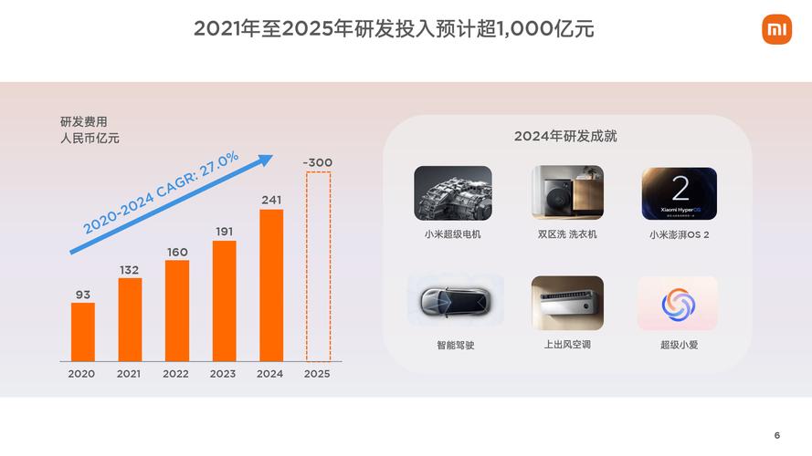 小米未来将投2000亿,小米估值能有2000亿美金吗?小米是技术驱动还是营销驱动?