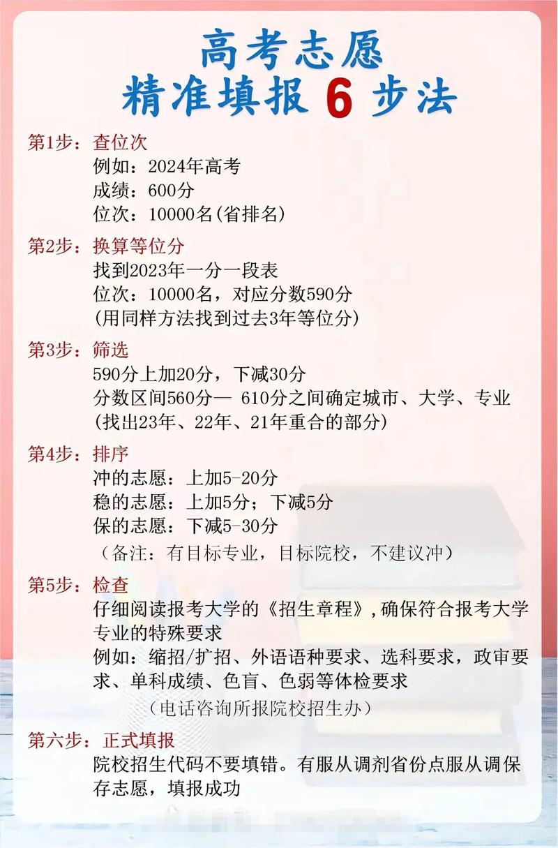 高考志愿付费超10亿,志愿填报费用一般多少?