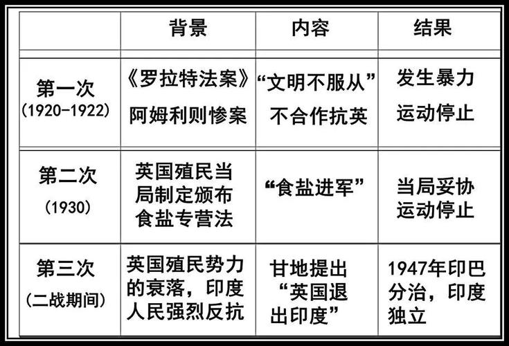 法国飞机坠毁致3死,巴黎和会三巨头和印度非暴力不合作运动有啥关系?