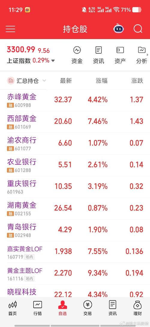 金饰克价3天跌21元,21年黄金比20年黄金便宜多少?