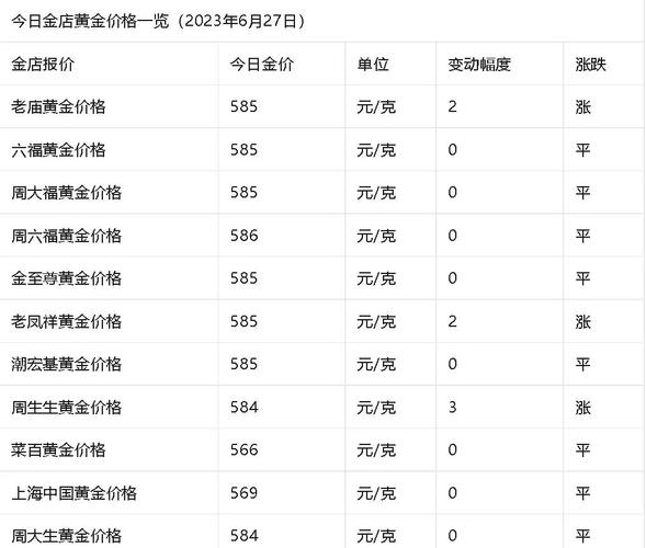 金饰克价3天跌21元,21世纪金价最低是哪年?