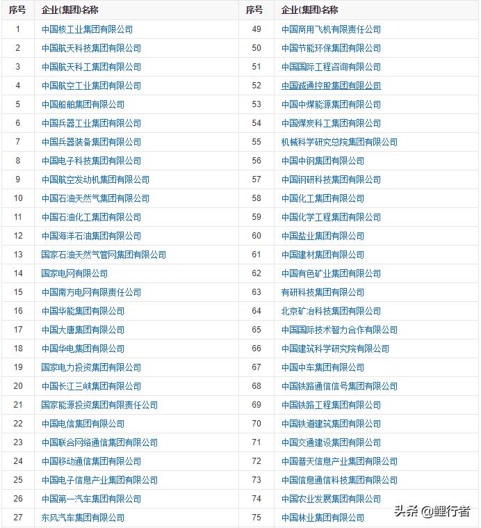东航刘绍勇被查,副部级企业的总经理什么级别，怎么样？