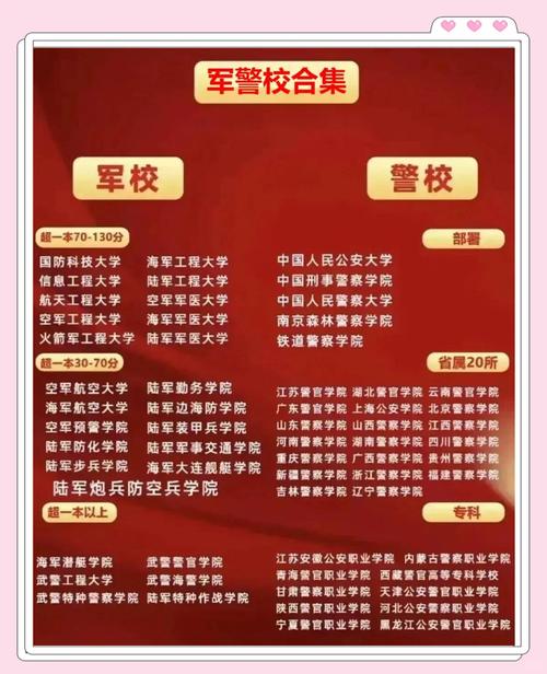 3所新军校正式成立,3所新军校正式成立时间