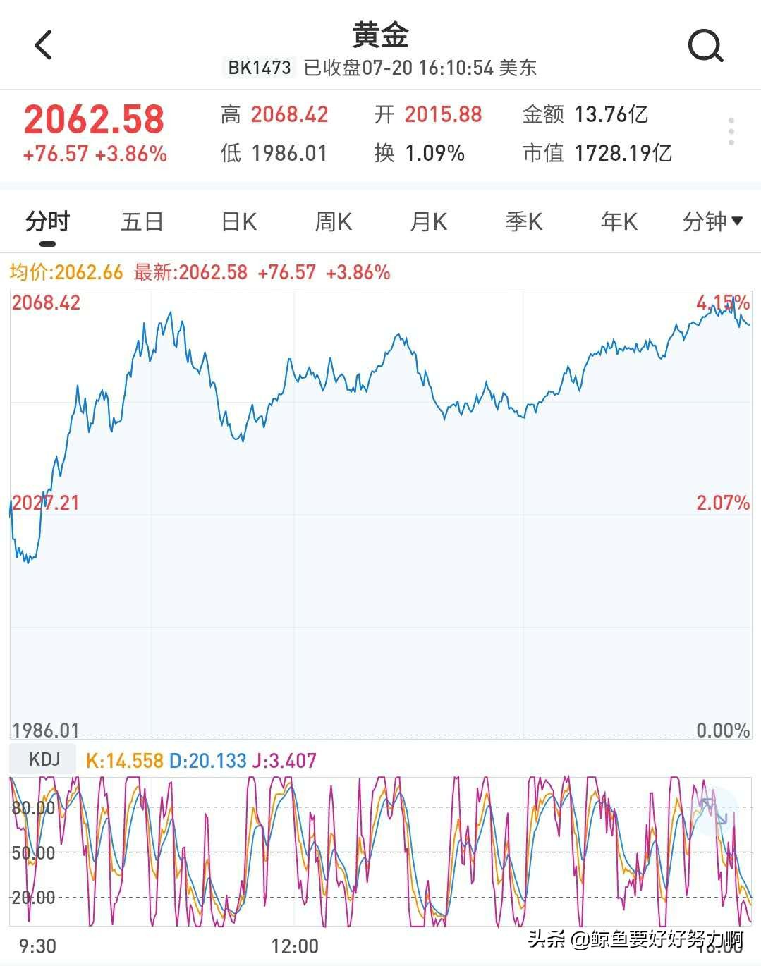 金饰克价3天跌21元,21年黄金多少一克? 金饰克价3天跌21元,21年黄金多少一克?