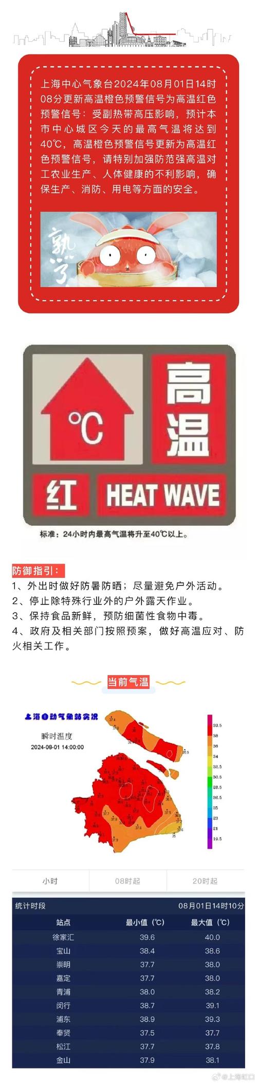 超40℃高温天要来了,高温天气来临
