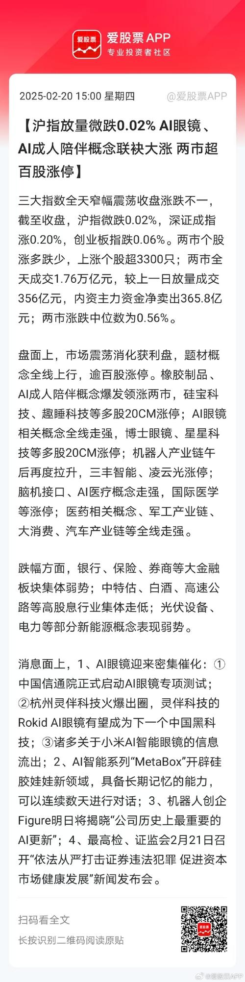 沪指半年涨2.76%,沪指半年线现在是多少