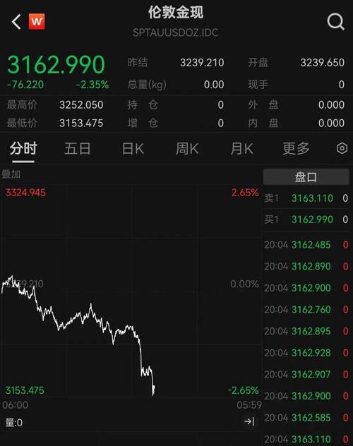 金价大跌,金价大跌的意思?