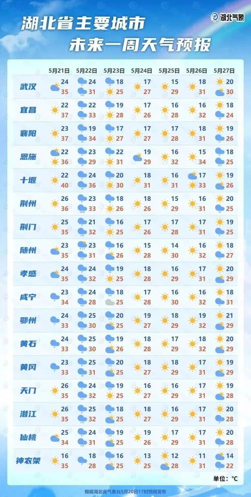 特大暴雨袭击湖北,湖北特大暴雨时间?