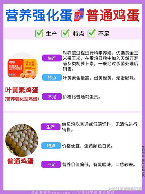 央视揭秘无菌蛋真相,无菌蛋怎么来的?