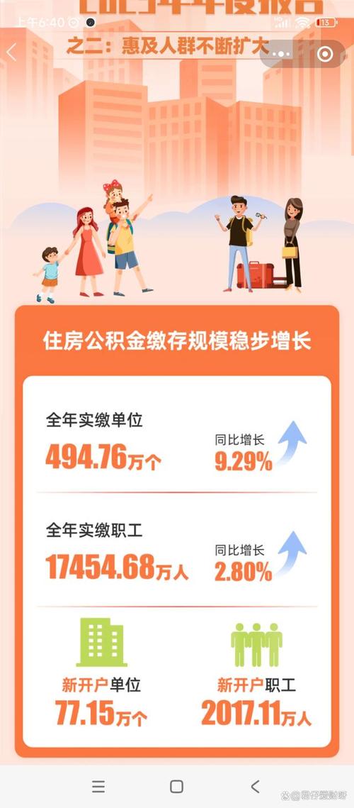 公积金年度结息到账,公积金年度结息有多少?