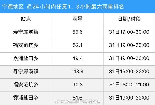 特大暴雨袭击湖北,为什么全国暴雨研究中心落户湖北?