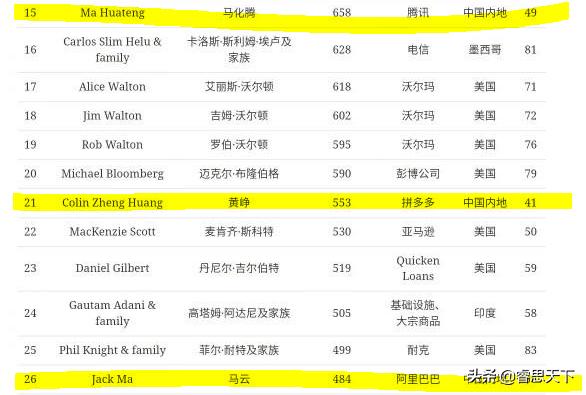 马云兑现11年前的话,马云兑现11年前的话费 马云兑现11年前的话,马云兑现11年前的话费