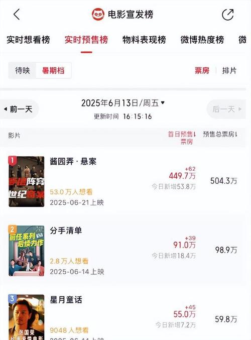 暑期电影票房破20亿,2021暑期档电影票房排行?