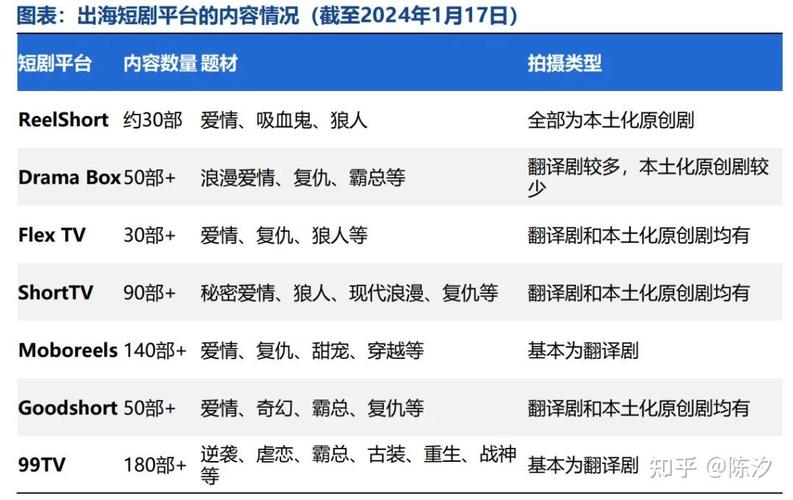 刷短剧日充5万美元,幸福刷一刷看短剧安全吗?