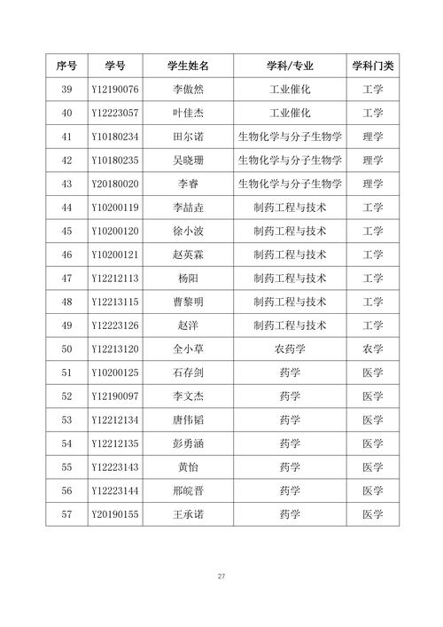 华东理工回应涨学费,上海华东理工大学的学费高吗?