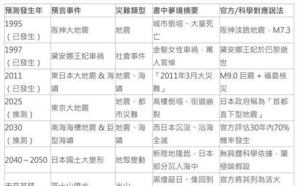 日本辟谣7月5日地震,日本真的地震了吗?