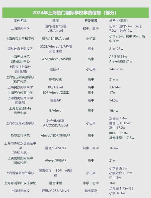 上海一大学学费15万,上海国开大学大专学费是多少?