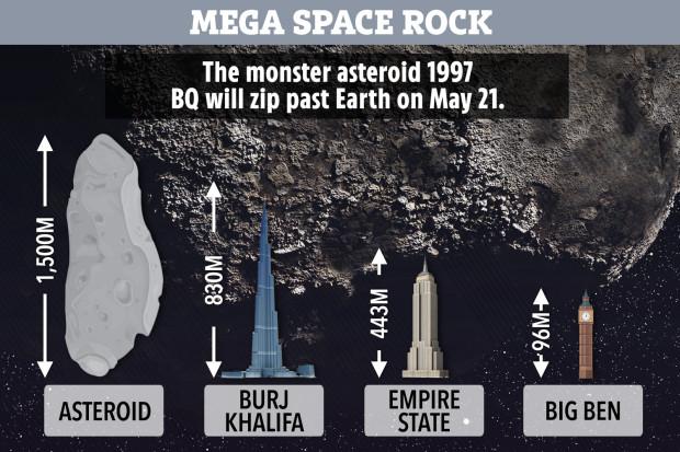 地球越来越危险,地球哪个地区最危险? 地球越来越危险,地球哪个地区最危险?