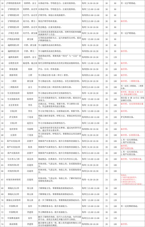 上海一大学学费15万,上海学院学费多少?