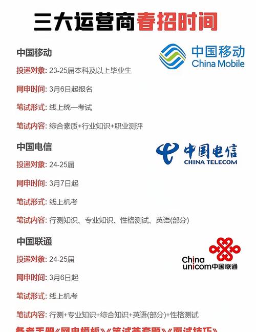 15位电话号码将启用,移动15号段什么时候开通的?