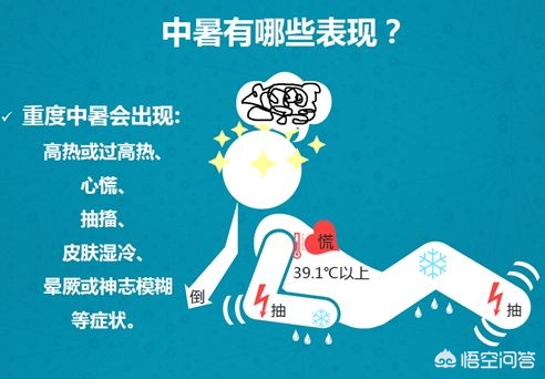 走出空调房冷中暑,中暑了开空调有用吗？